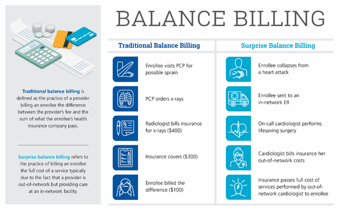 Balanced Billing